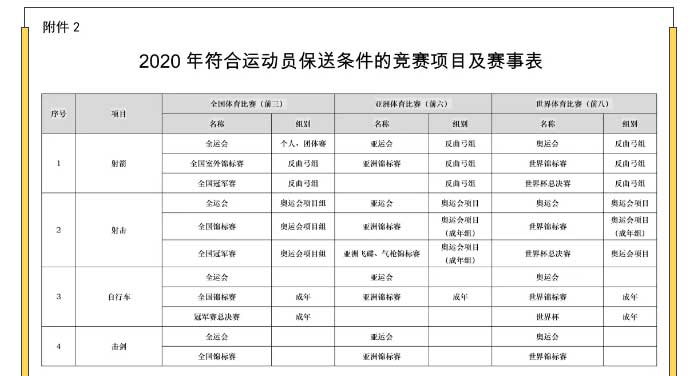 兰州高考体育特长生培训
